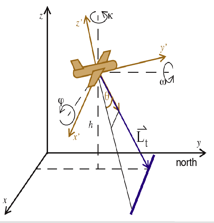 PARGE geometry angles